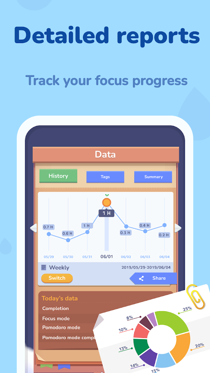 Focus Plant: Pomodoro Forest screenshot